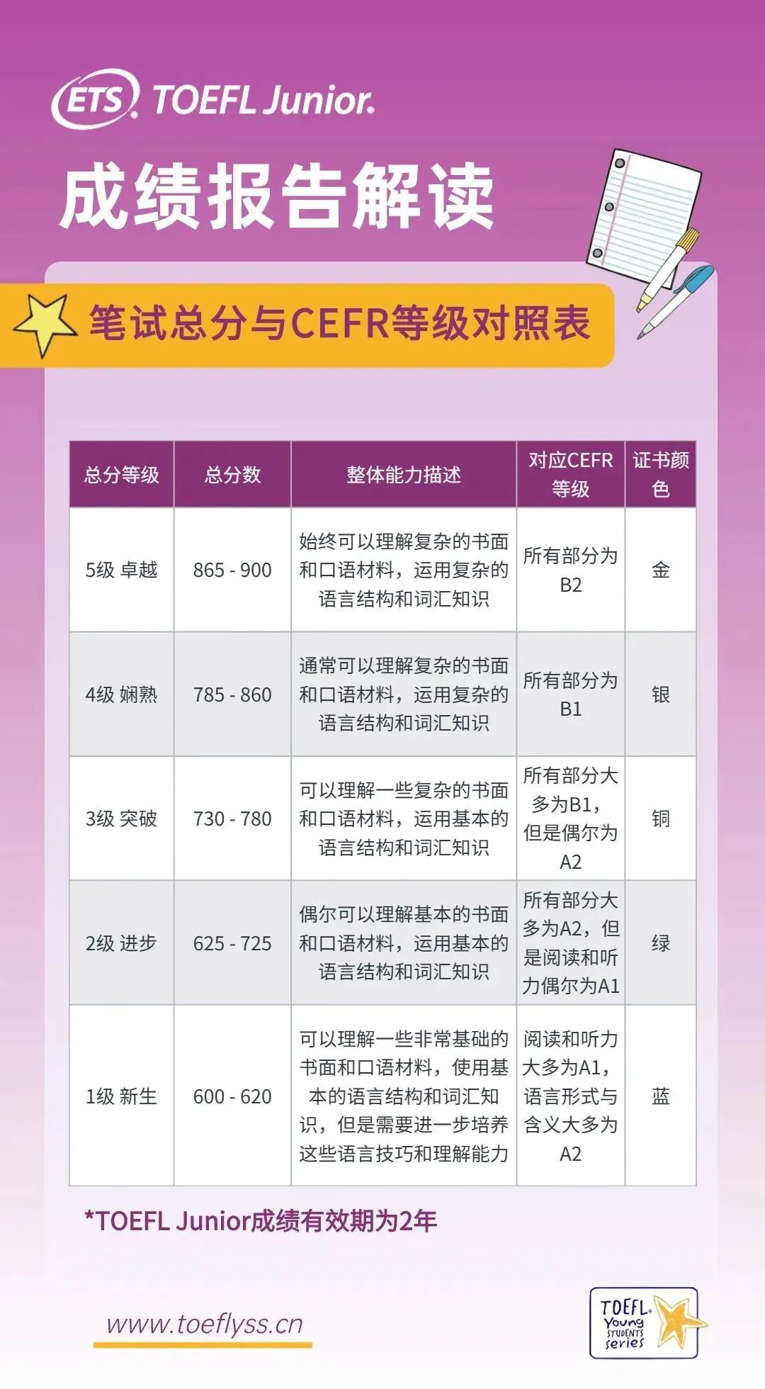 小托福考试