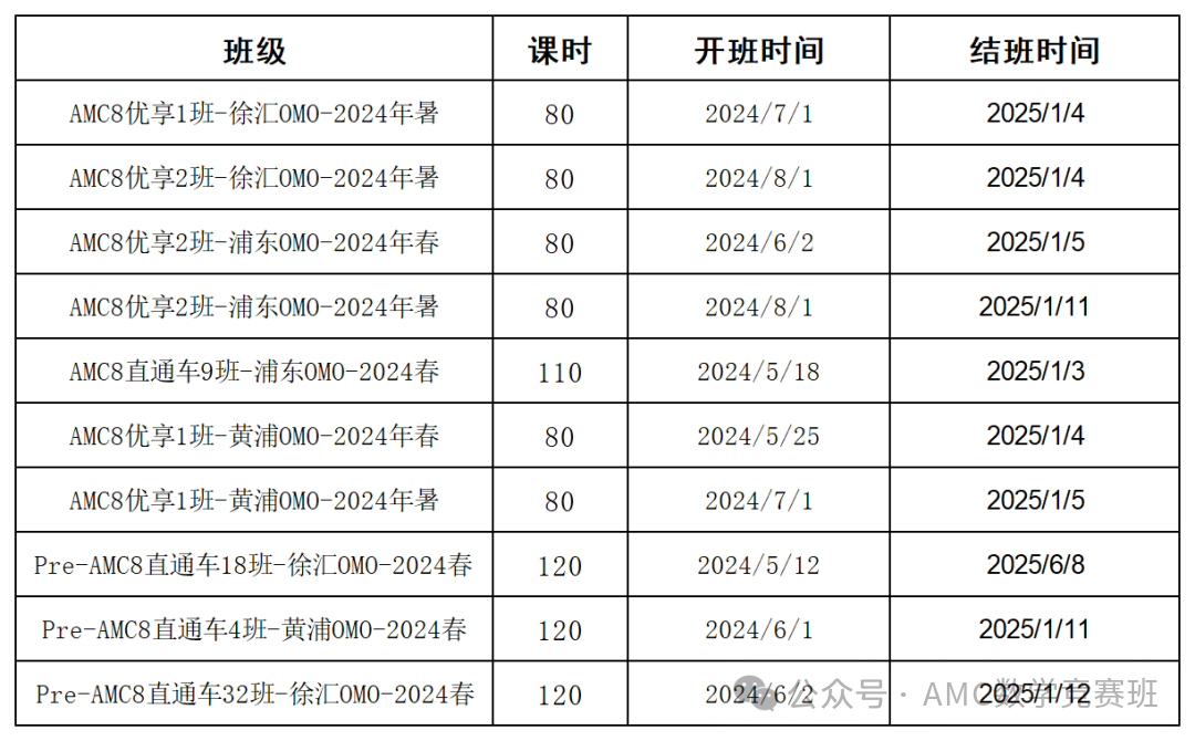 AMC8数学竞赛培训班