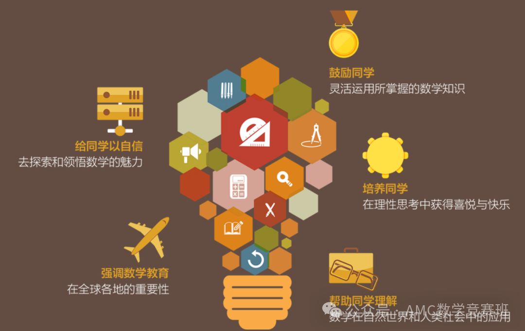 袋鼠数学竞赛辅导