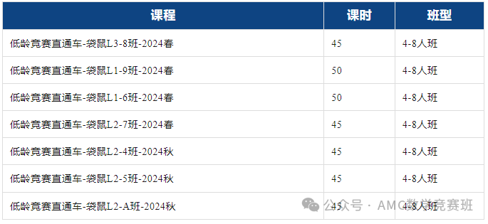 袋鼠数学竞赛辅导