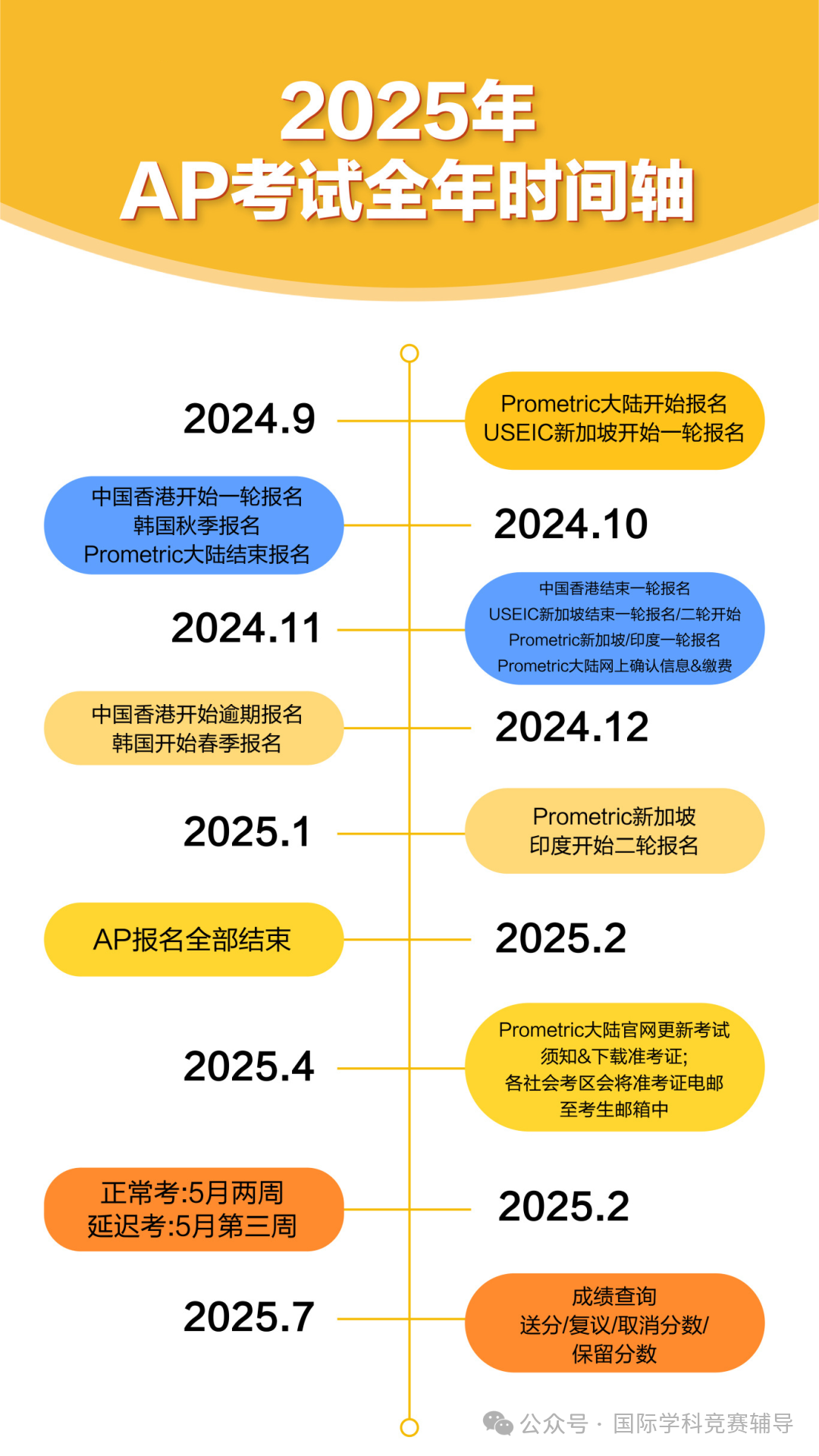 AP课程