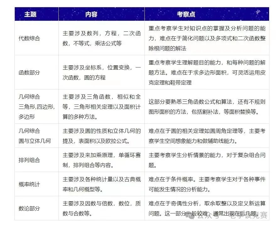 AMC10数学竞赛