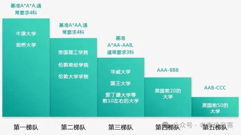 IGCSE课程