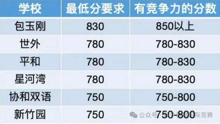 小托福