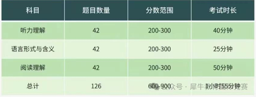 小托福
