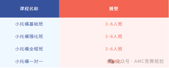 小托福