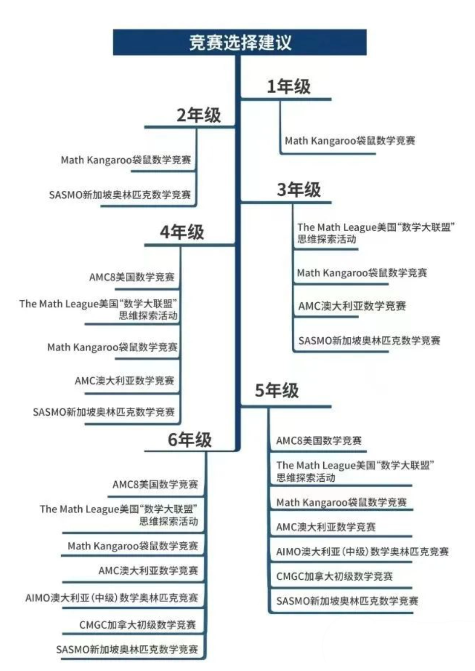 数学竞赛