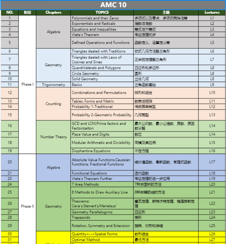 AMC10数学竞赛
