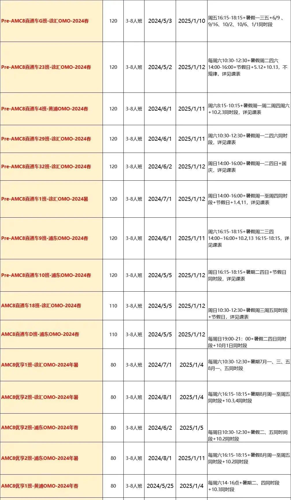 AMC8数学竞赛