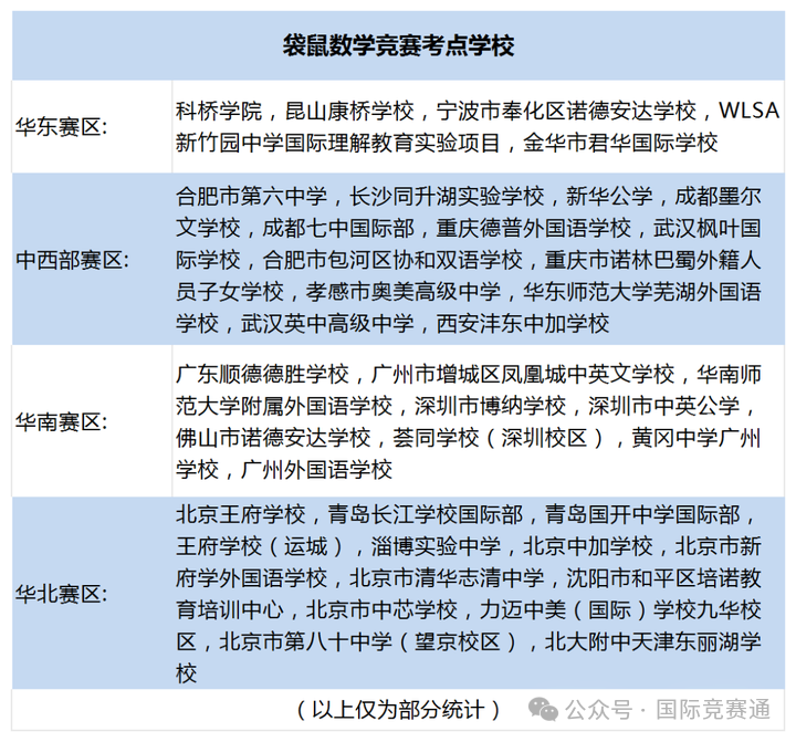 袋鼠数学竞赛