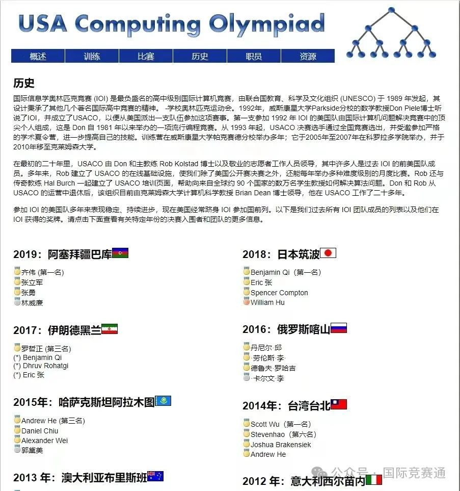 USACO计算机竞赛