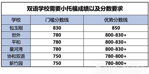 小托福考试
