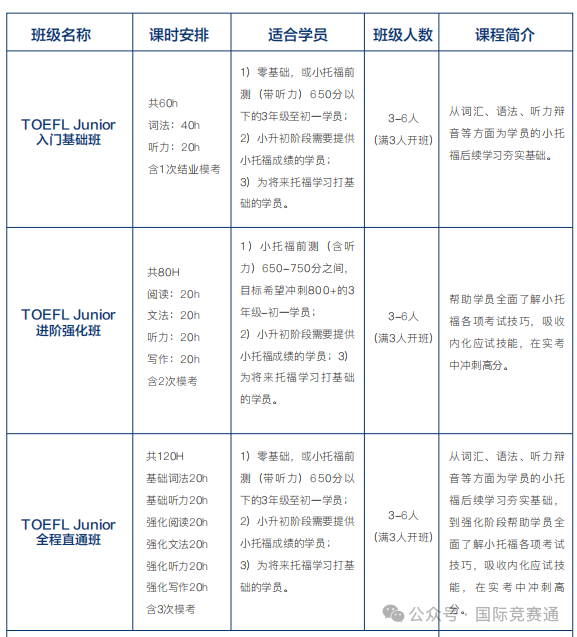 小托福考试