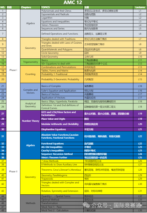 AMC12数学竞赛 