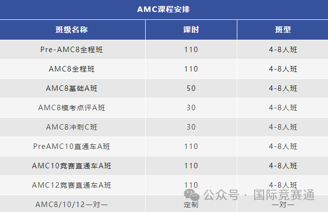 AMC10数学竞赛