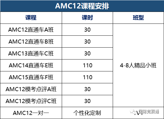 AMC12数学竞赛