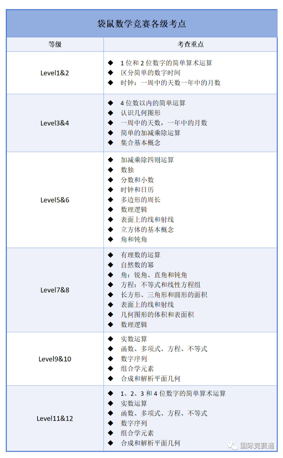袋鼠数学竞赛