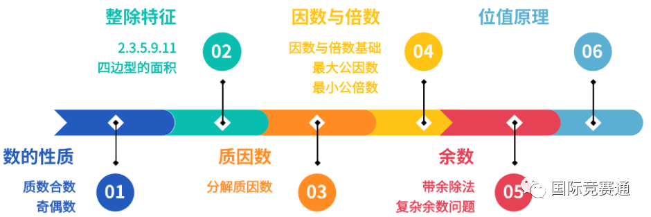 AMC8数学竞赛