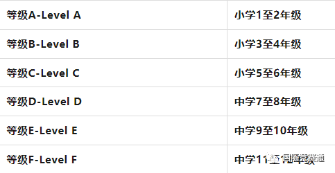 袋鼠数学竞赛