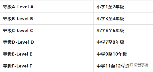 袋鼠数学竞赛