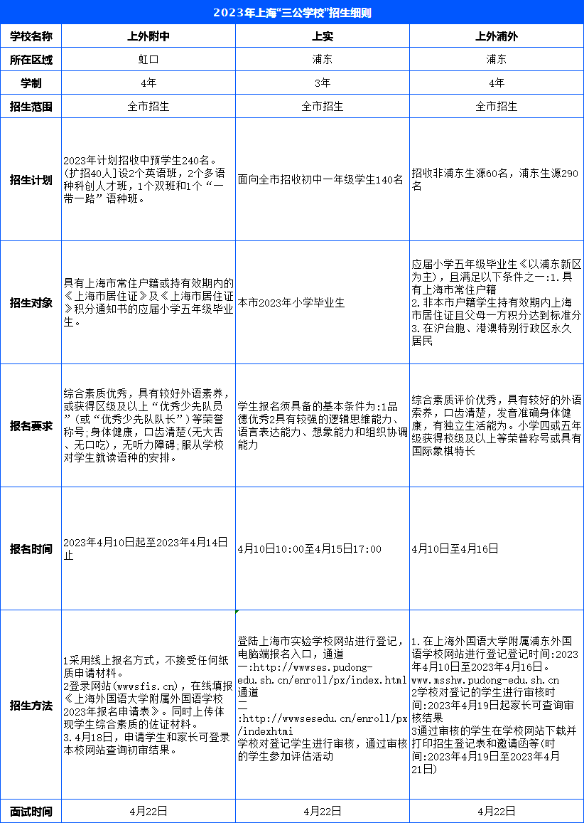 上海“三公”