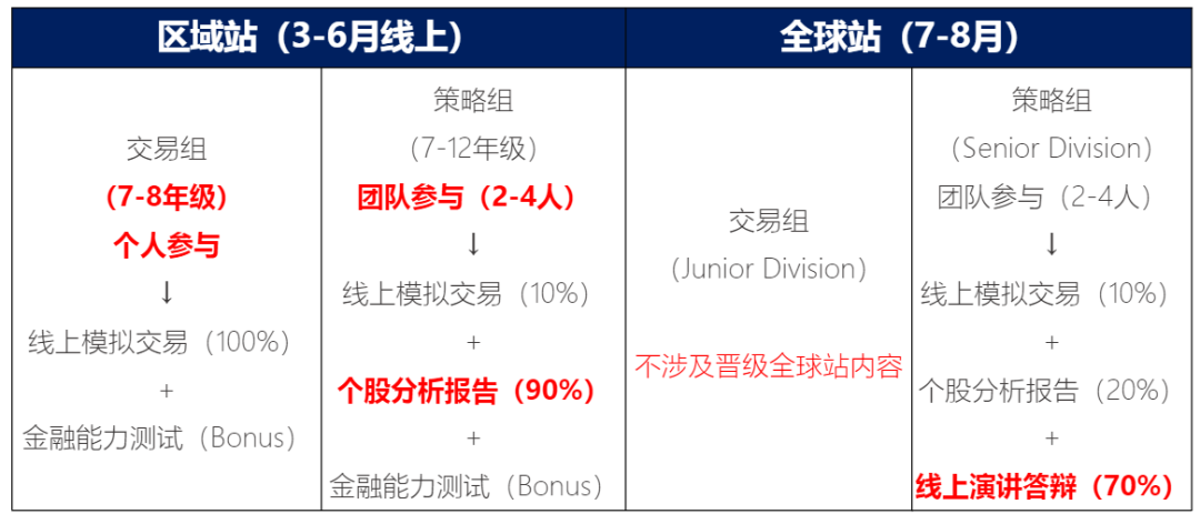 SIC经济挑战赛