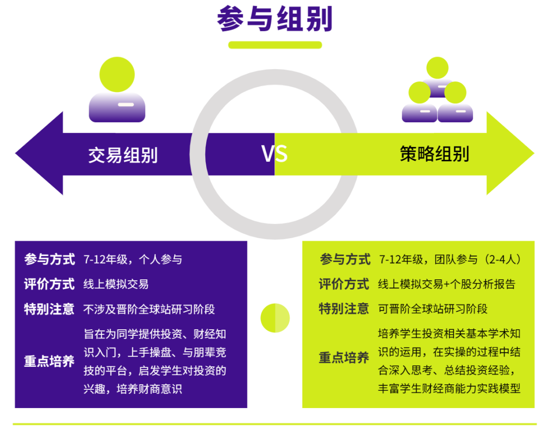 SIC经济挑战赛