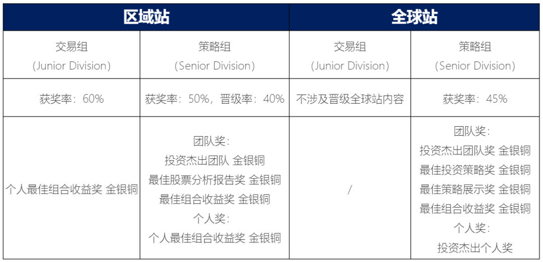 SIC经济挑战赛