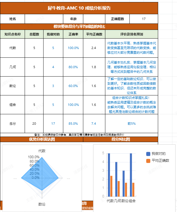 AMC10数学竞赛
