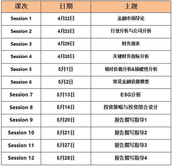 SIC经济商科竞赛