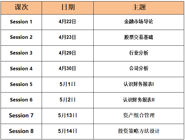 SIC经济商科竞赛