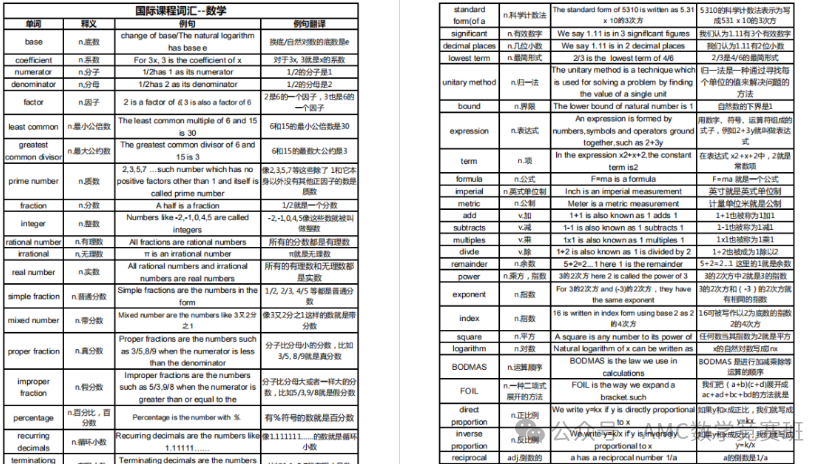 igcse数学0580和0606