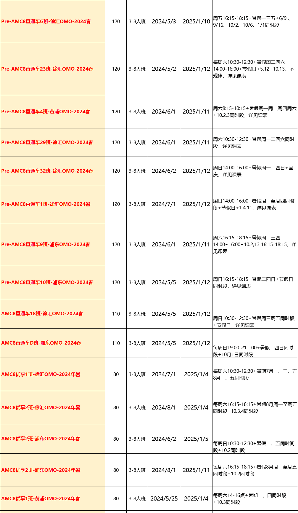 AMC8数学竞赛
