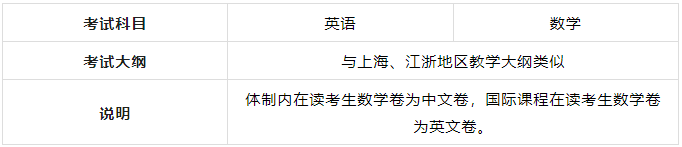 ALevel课程