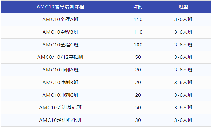 AMC10竞赛