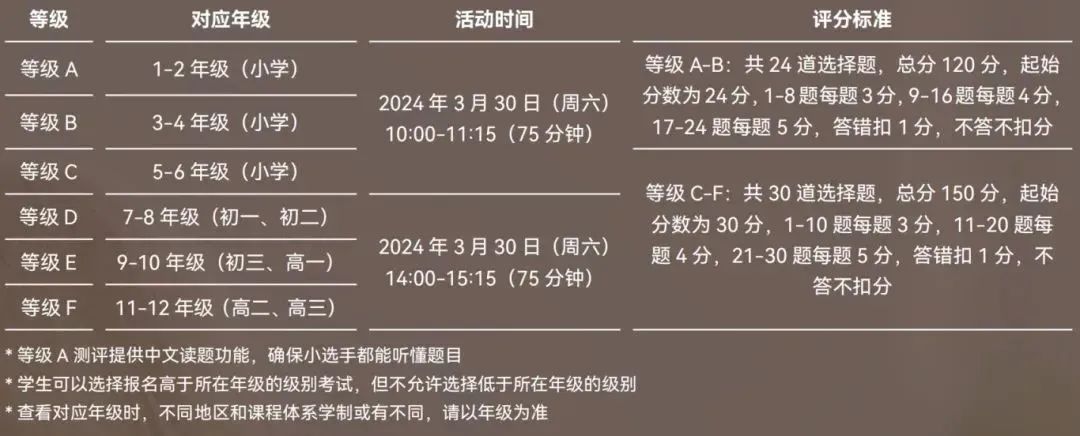 袋鼠数学竞赛