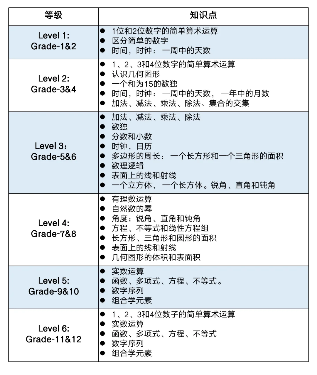 袋鼠数学竞赛