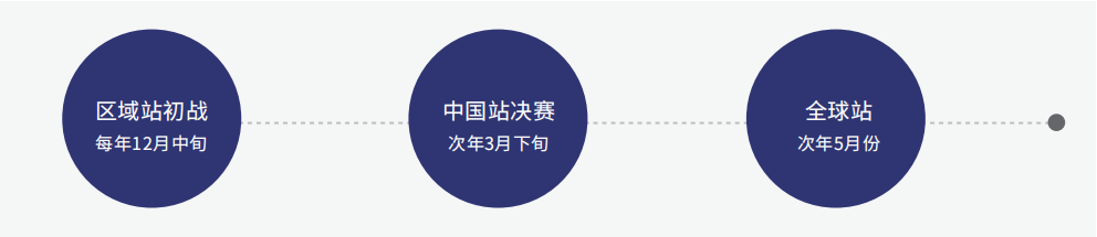 NEC商赛