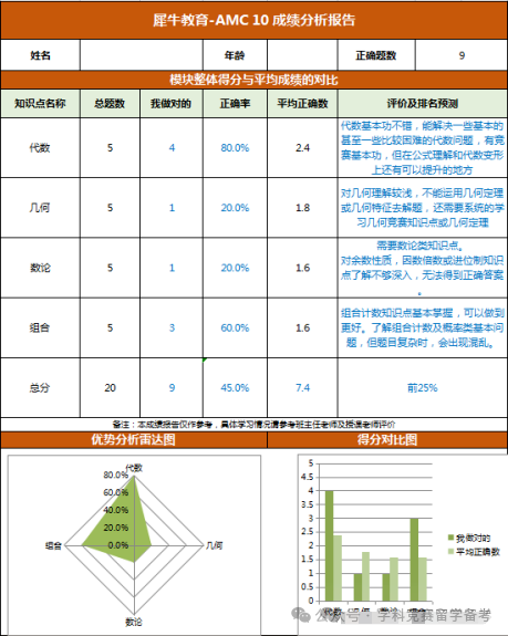 AMC10数学竞赛