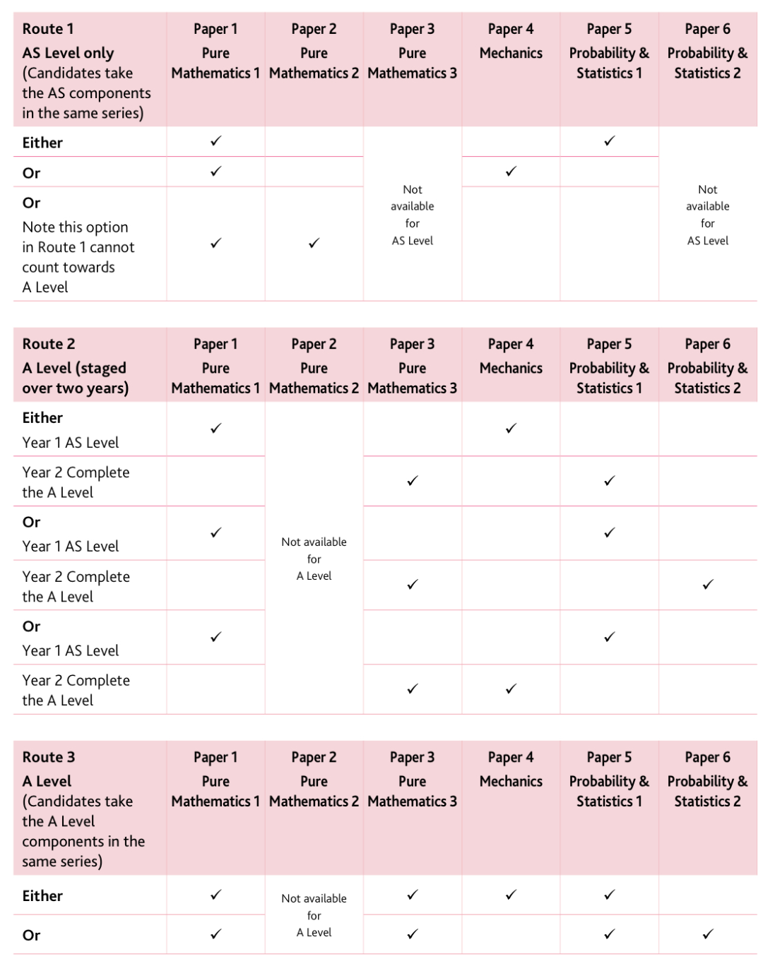 ALEVEL数学