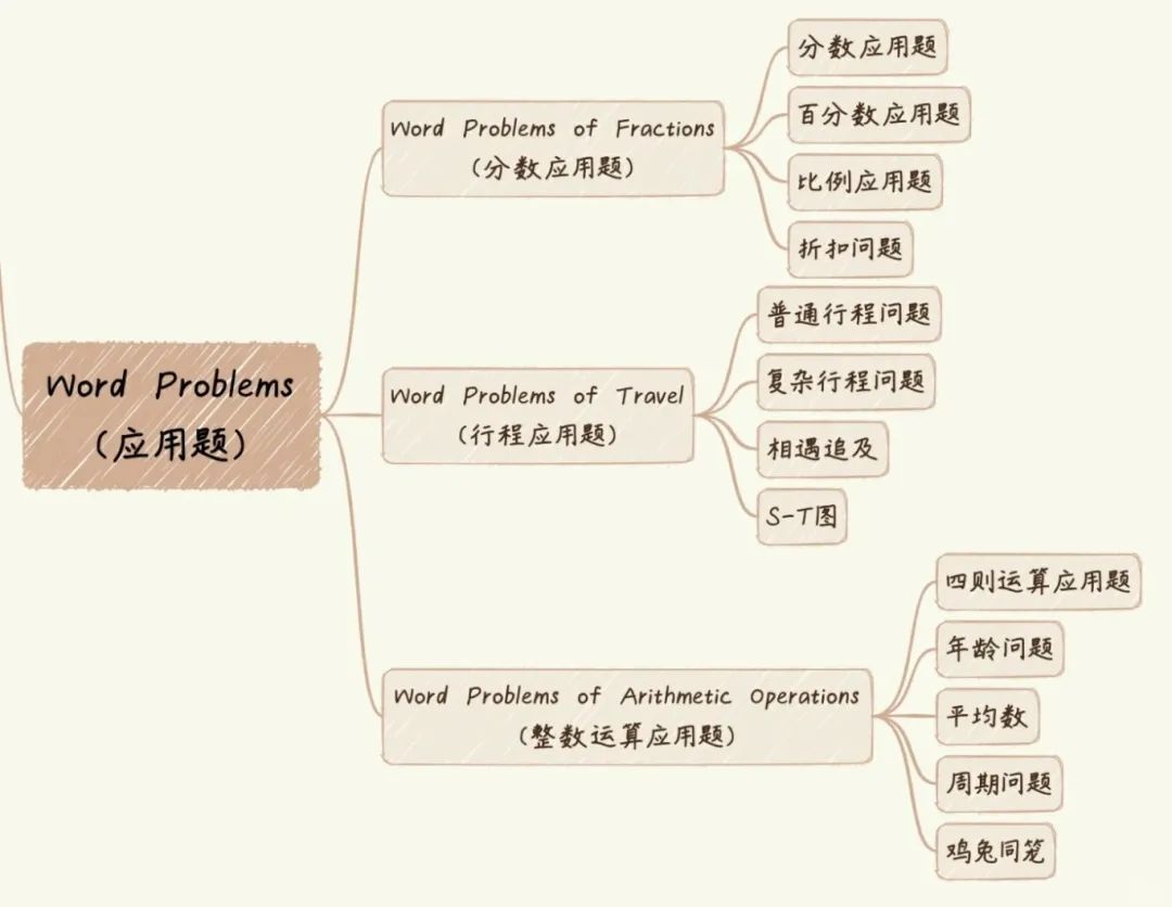 AMC8数学竞赛
