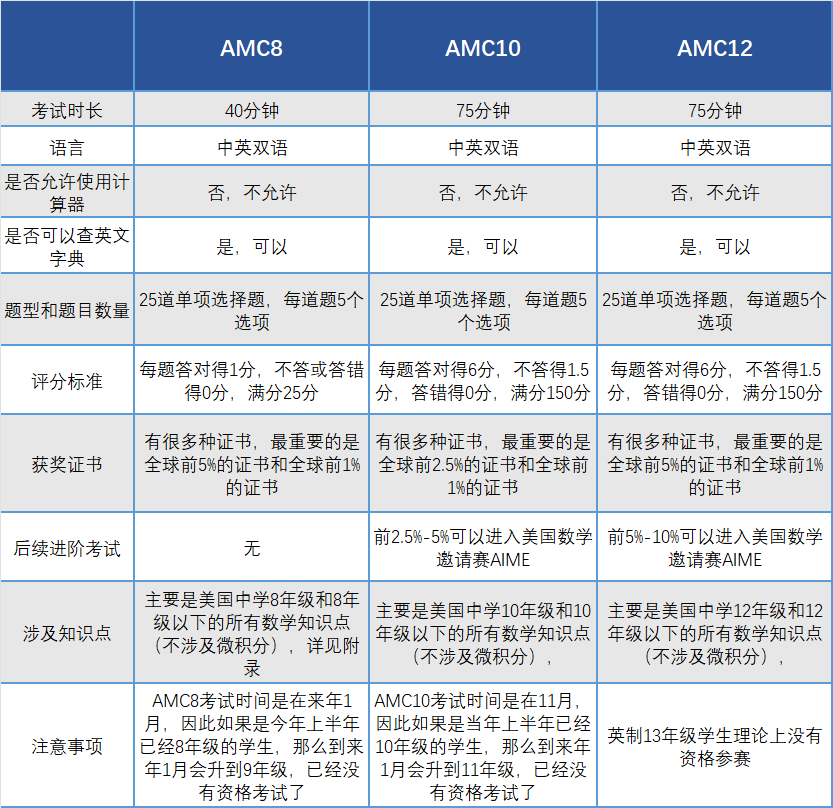 AMC8