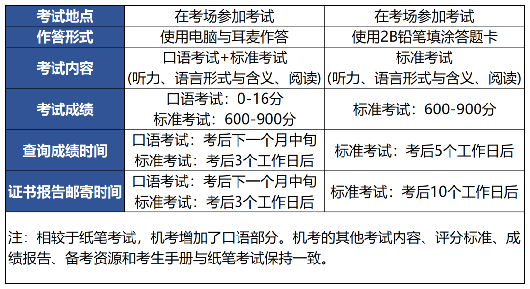 小托福考试