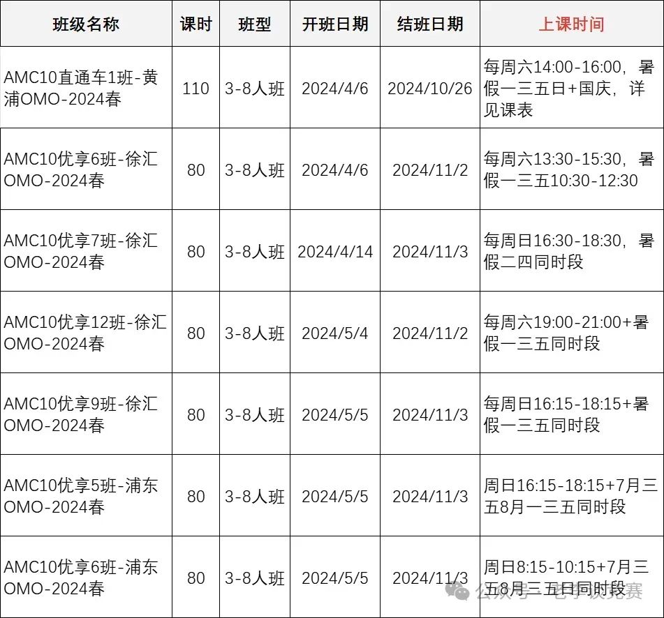 AMC10数学竞赛