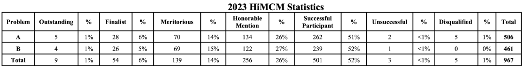 HiMCM