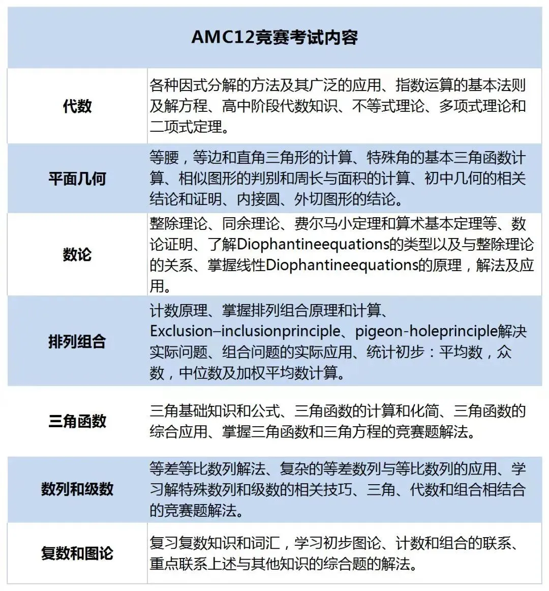 AMC12