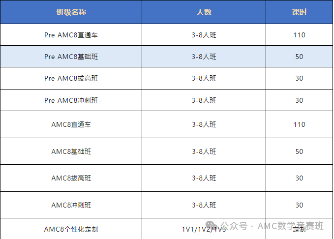 AMC8数学竞赛培训辅导