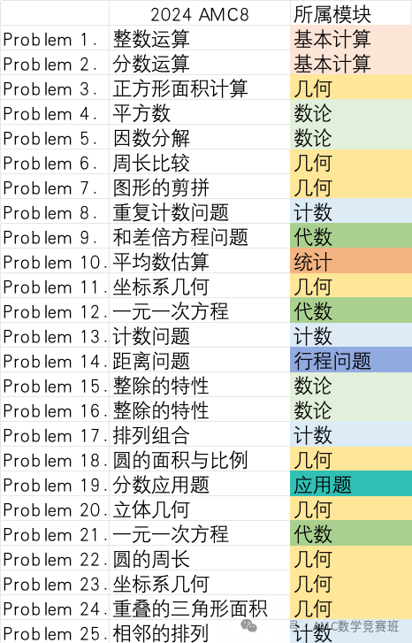 AMC8数学竞赛培训辅导