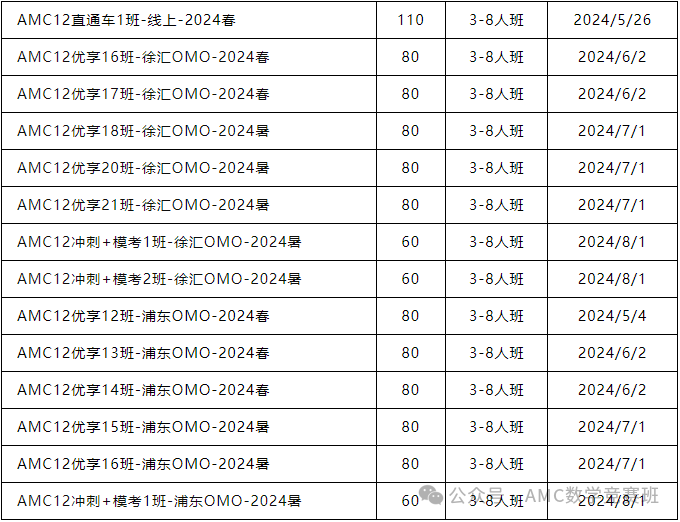 AMC12数学竞赛培训