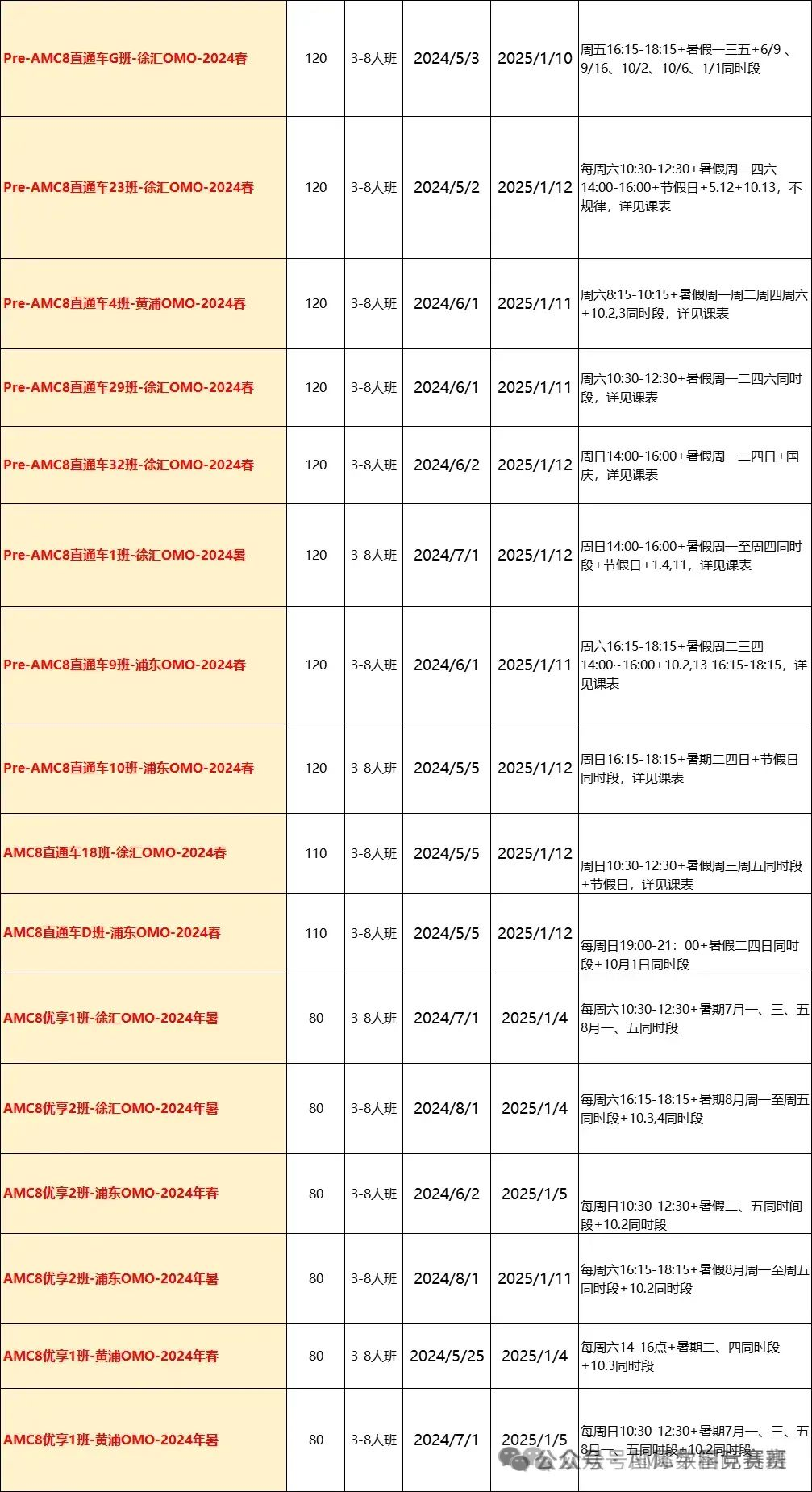 AMC8数学竞赛官方推荐教材